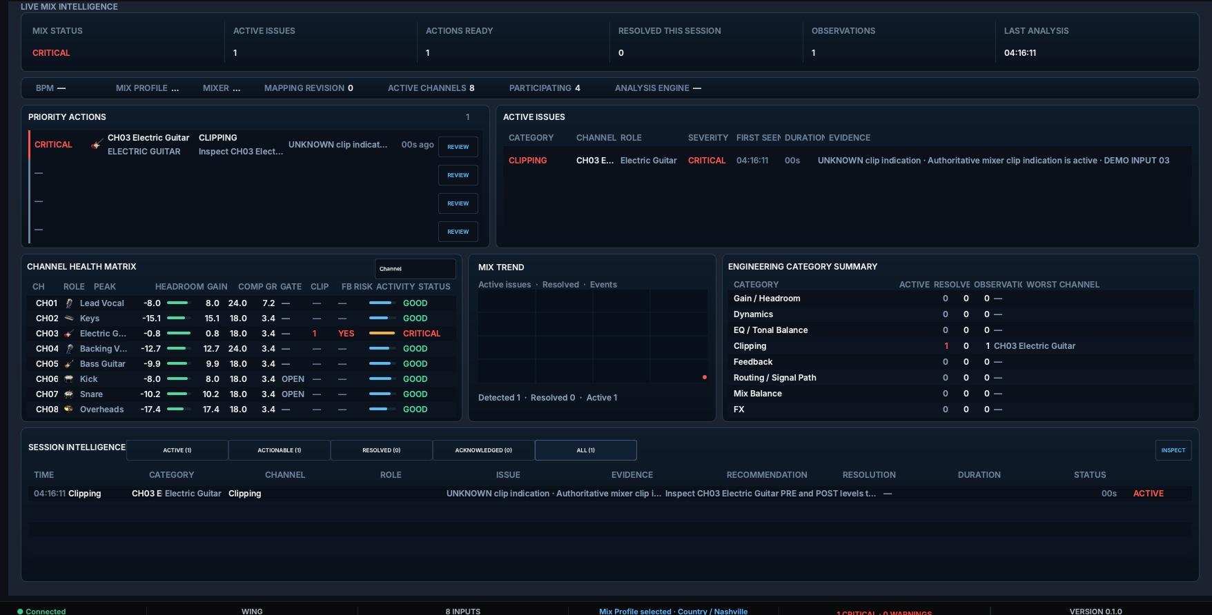 Populated Insights workspace showing Priority Actions, Active Issues, Channel Health and Session Intelligence.