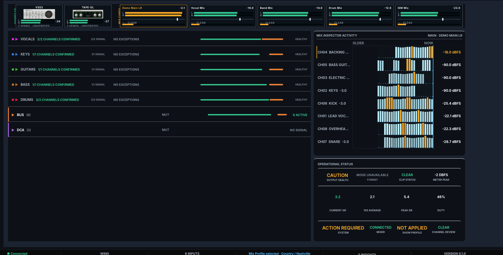 Mix Level showing role-level state, Mix Inspector Activity, attention and mix outputs.
